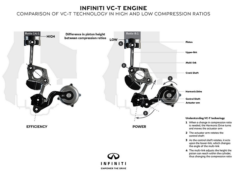 Má Infiniti dokonalý motor?